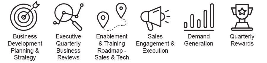 cisco journey